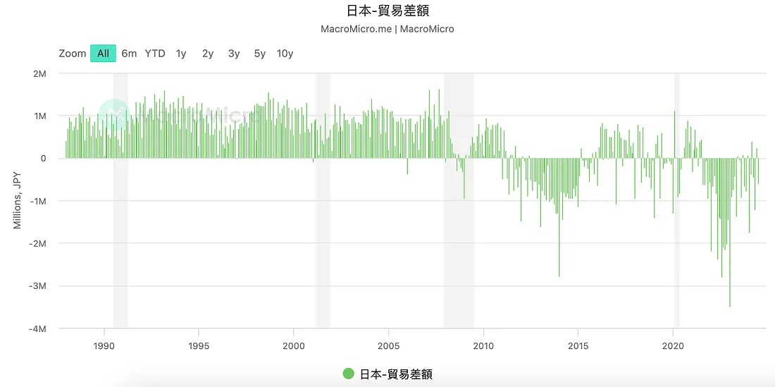 Vivienna:日元的避险货币属性是如何炼成的?-图片10