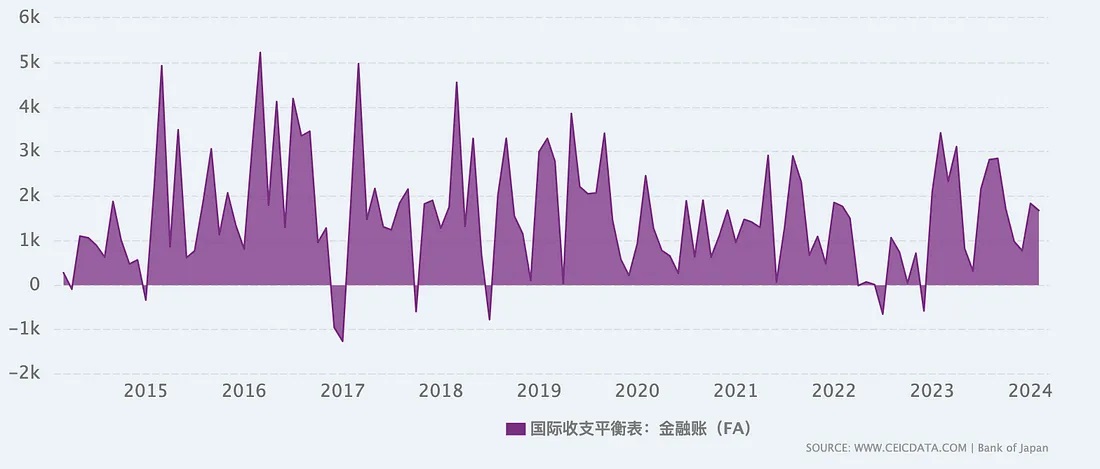 Vivienna:日元的避险货币属性是如何炼成的?-图片13