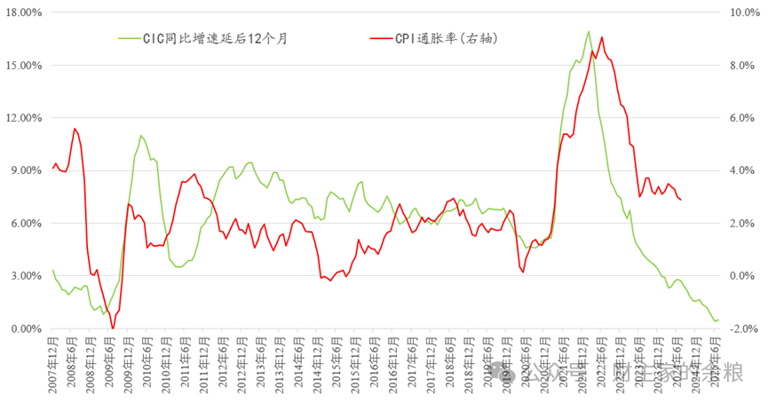 通胀率下降,美国通货膨胀接近尾声-图片1