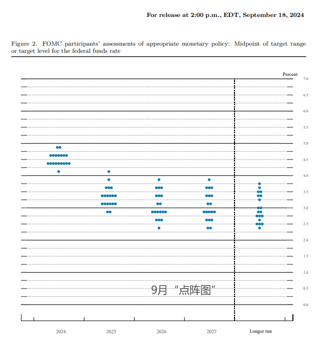 降息50个基点!美联储以激进的第一步开启货币宽松周期-图片6