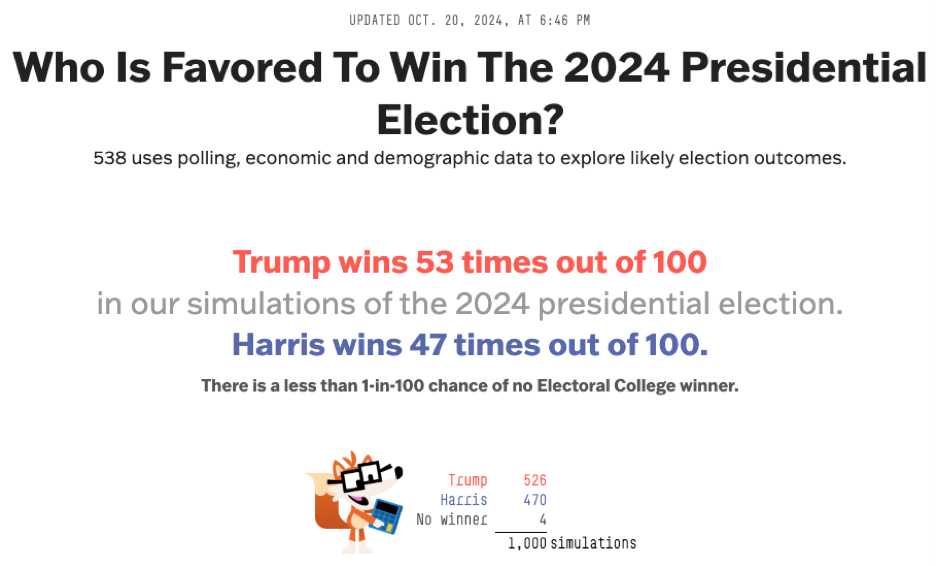 华尔街如何看Trump交易?4种结果影响不同!-图片2