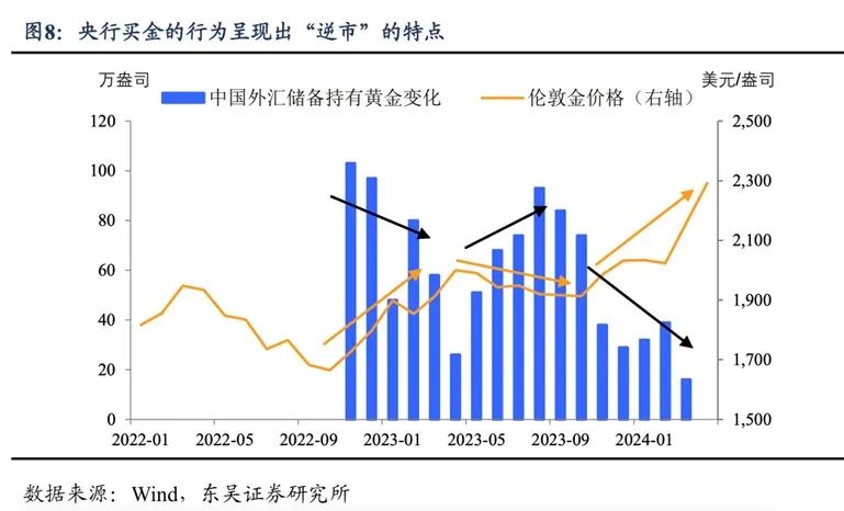 黄金飙涨35%!背后竟是它在操盘?这3大趋势,投资者必须了解!-图片9