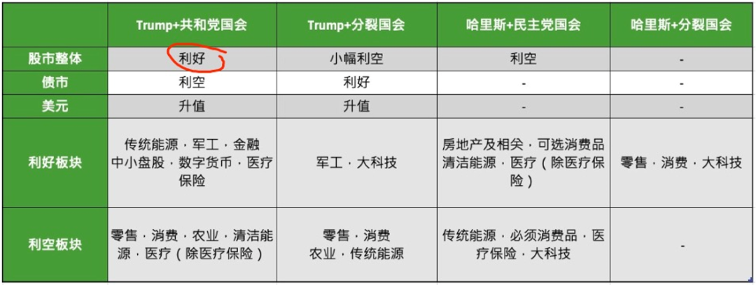 Trump上台对美股有何影响?美股离奇暴涨,大回调将至?还能入场吗?-图片2