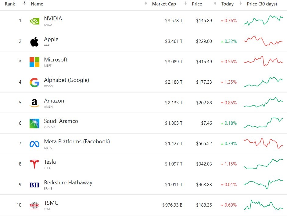 “AI 信仰” 再掀狂澜! Q3 营收猛增 94%,英伟达仍是那个无可比拟的 “版本答案”-图片4