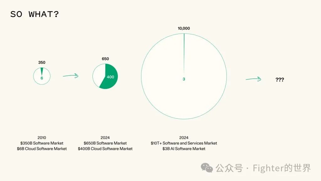 红杉资本2025年AI展望:AI in 2025-图片3