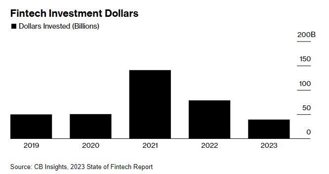 2025 年金融科技行业三大主题展望:监管、交易和加密货币