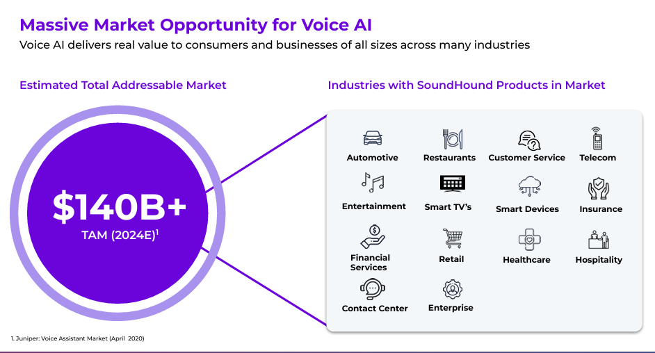 一年涨10倍的SoundHoundai:语音Ai的想象力?-图片4