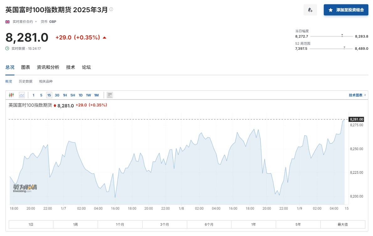 英国资产遭抛售!英镑跌至 2023 年 11 月以来最低,美债结束四连跌-图片1