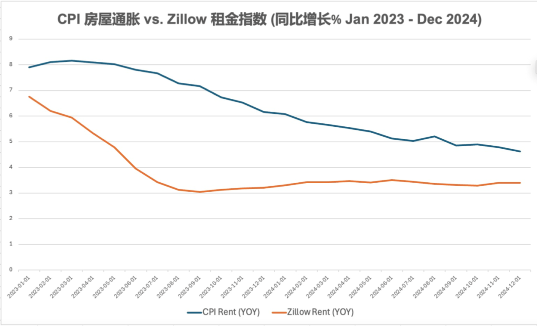 为何美股下跌将成常态?一大全新风险浮出水面!25年投资你将作何改变?-图片3