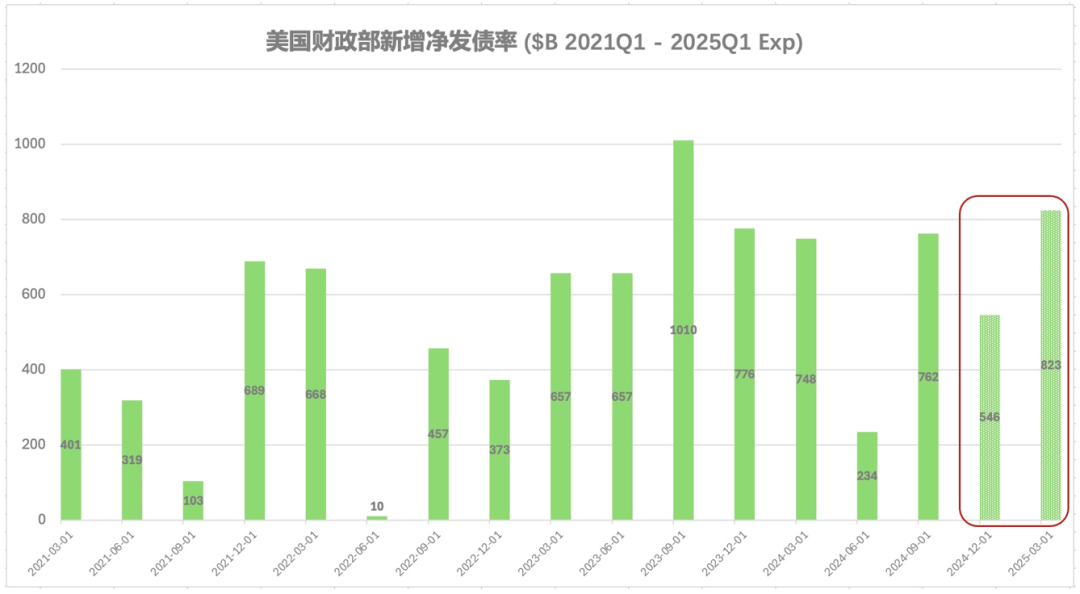 为何美股下跌将成常态?一大全新风险浮出水面!25年投资你将作何改变?-图片9