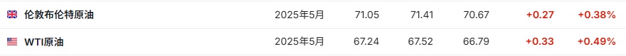 美股盘前市场动态:期指下跌,通胀担忧推高能源股