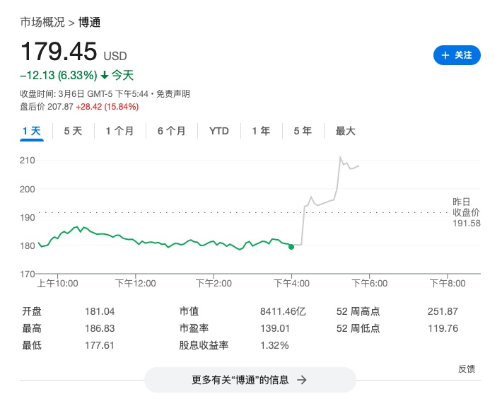 博通财报超预期,AI 半导体营收激增 77%,盘后股价飙升 17%