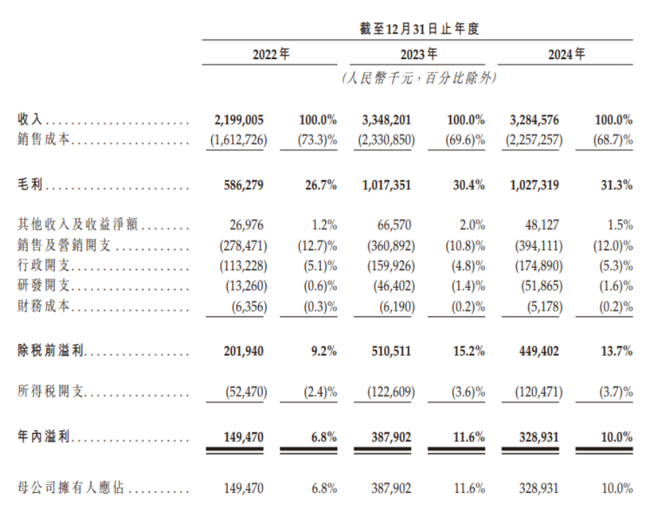 港股IPO火爆，近期首日最高一手赚近1.5万！宁王沪上阿姨即将登陆港交所！-图片2